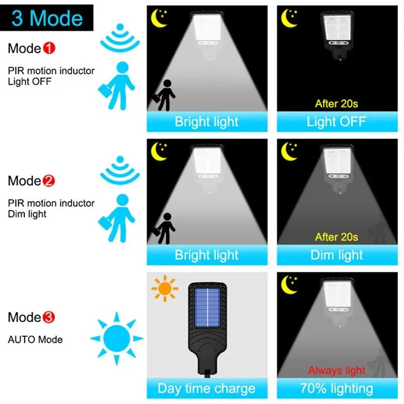 Solar LED Wall Lamp with Human Body Sensor for Outdoor Use - Smarsty