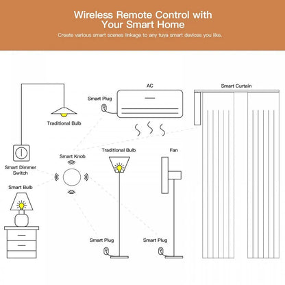 Tuya ZigBee Smart Scene Switch for Voice Control - Smarsty