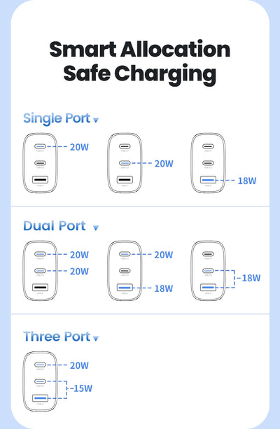 40W GaN USB C Travel Charger Fast Charge for Phones - Smarsty