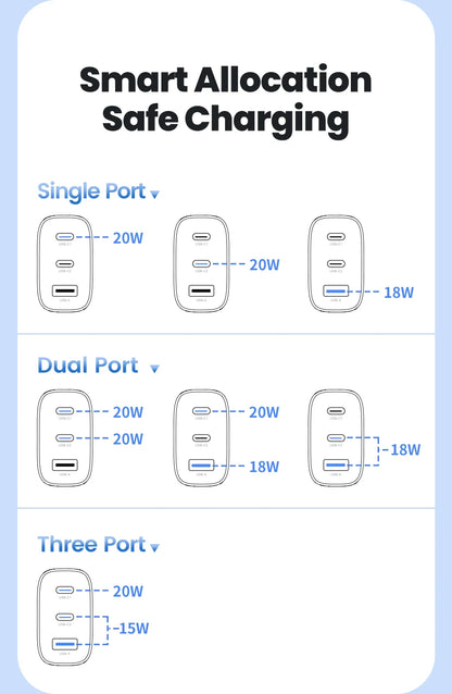 40W GaN USB C Travel Charger Fast Charge for Phones - Smarsty