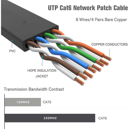 Cat 6 Ethernet Cable 1000M High Speed Flat Design - Smarsty