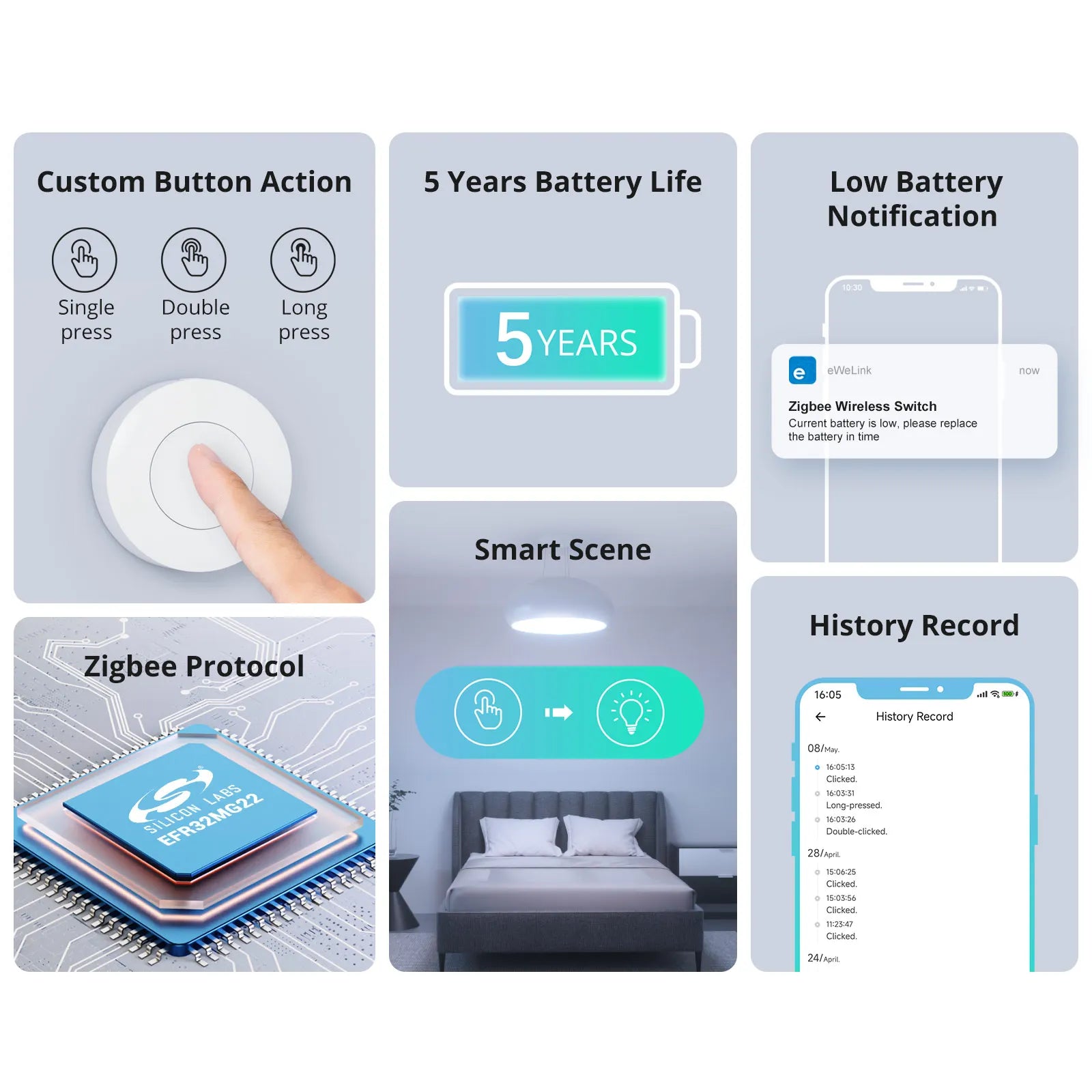 Zigbee Wireless Switch for Smart Home Automation - Smarsty