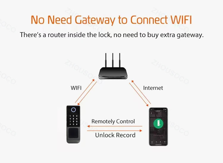 Waterproof Smart Door Lock with Bluetooth and WiFi Control - Smarsty