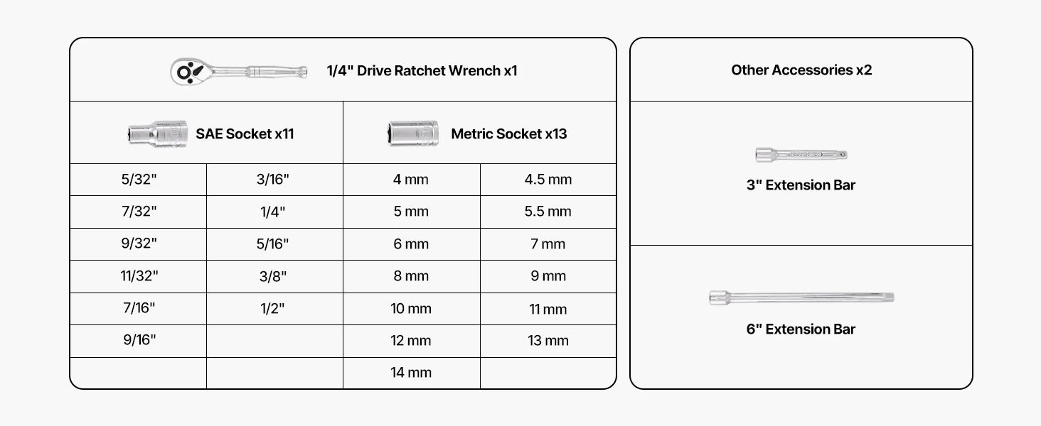SucceBuy Socket Set 86 Pieces 3/8 1/4 1/2in Drive Socket and Ratchet Set SAE Metric Mechanic Tool Kit with Ratchet Wrench