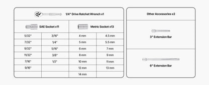 SucceBuy Socket Set 86 Pieces 3/8 1/4 1/2in Drive Socket and Ratchet Set SAE Metric Mechanic Tool Kit with Ratchet Wrench