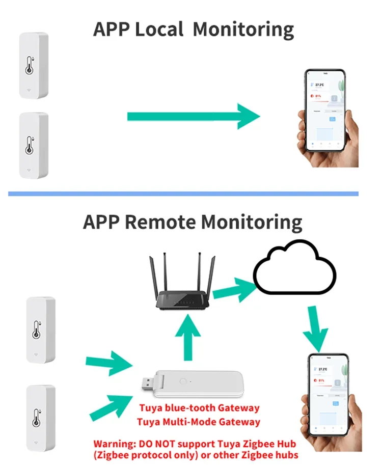 Tuya Smart Temperature and Humidity Sensor with Bluetooth Control - Smarsty