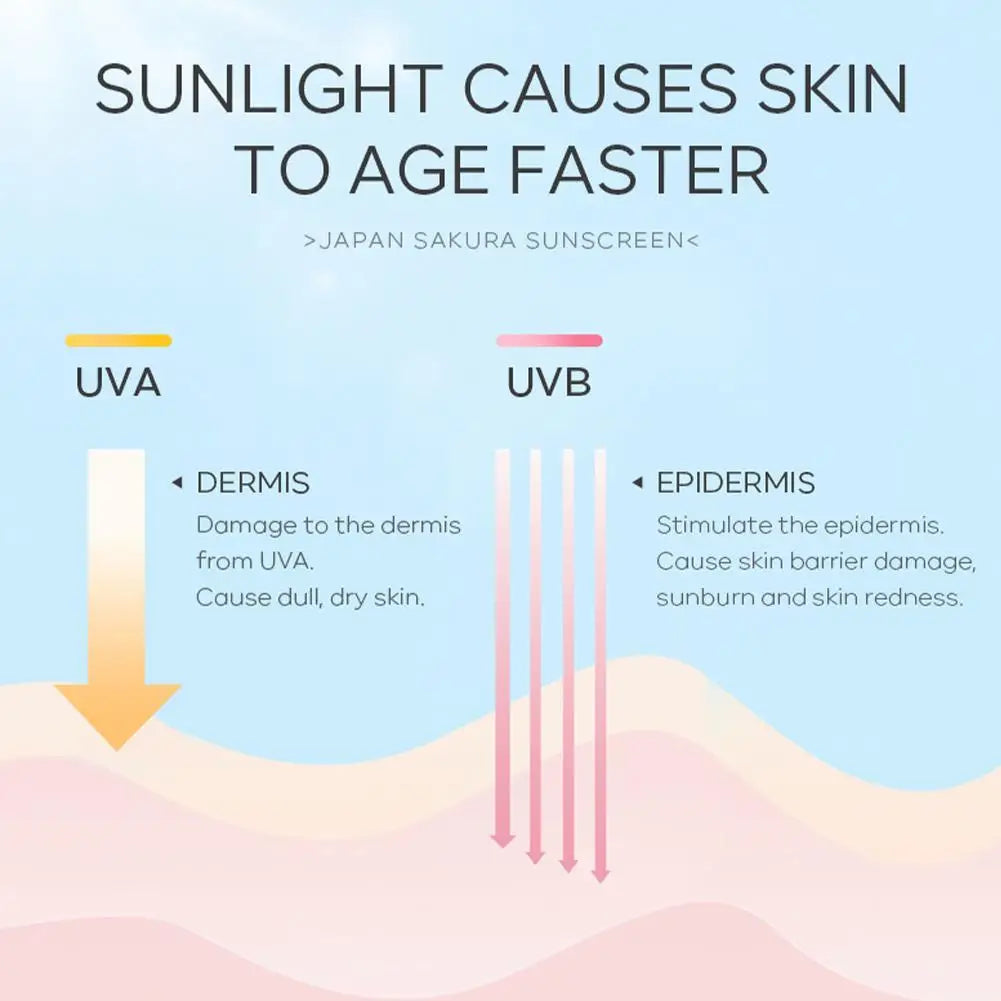 Sakura Sunscreen Cream SPF50 Moisturizing UV Protection - Smarsty