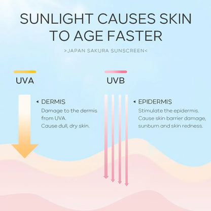 Sakura Sunscreen Cream SPF50 Moisturizing UV Protection - Smarsty