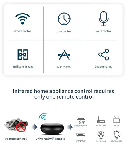 Tuya WiFi Smart Universal Remote Controller For Home - Smarsty