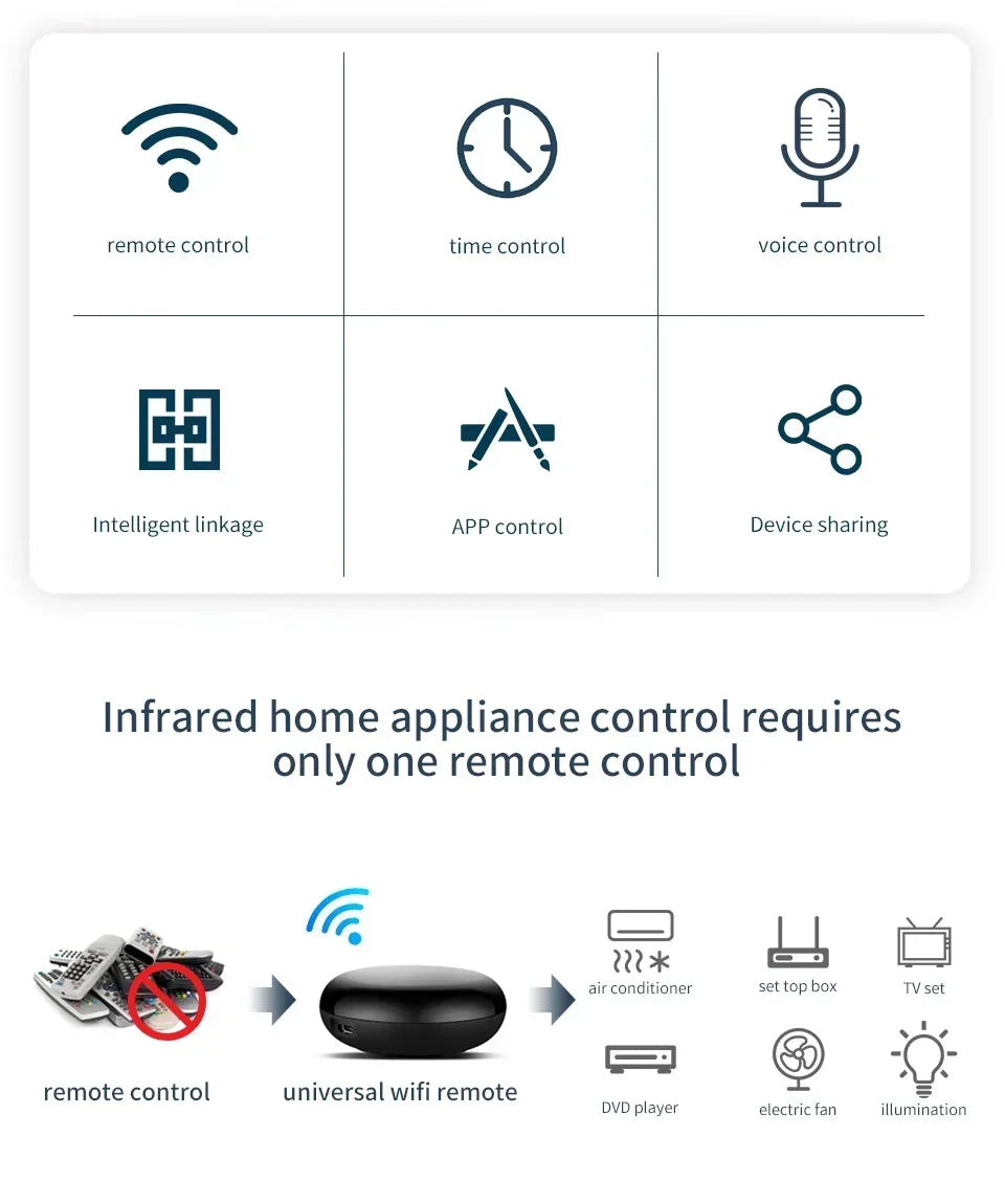 Tuya WiFi Smart Universal Remote Controller For Home - Smarsty