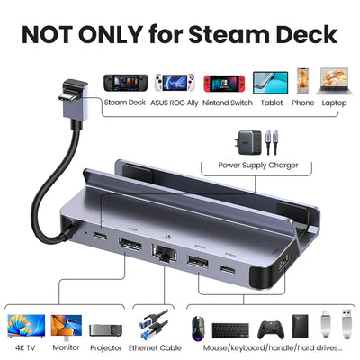 USB C Docking Station For Steam Deck 4K60 HDMI RJ45 - Smarsty