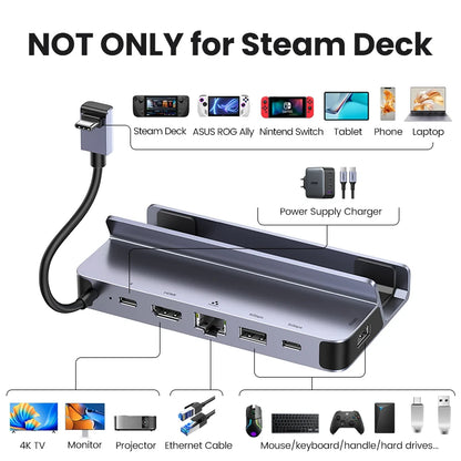 USB C Docking Station For Steam Deck 4K60 HDMI RJ45