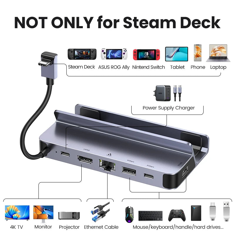 USB C Docking Station For Steam Deck 4K60 HDMI RJ45