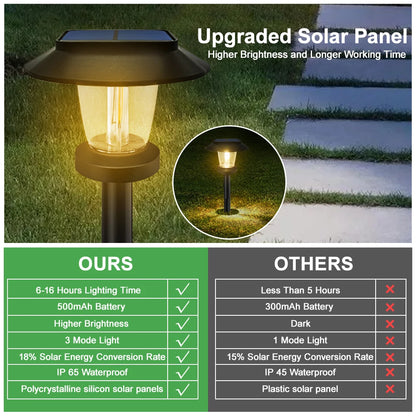 Solar Pathway Lights LED Waterproof for Garden Walkway - Smarsty