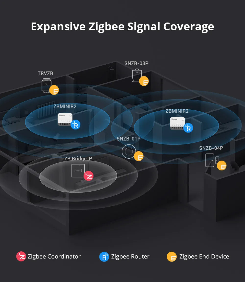 SONOFF ZBMINIR2 Zigbee Smart Switch with Remote Control - Smarsty