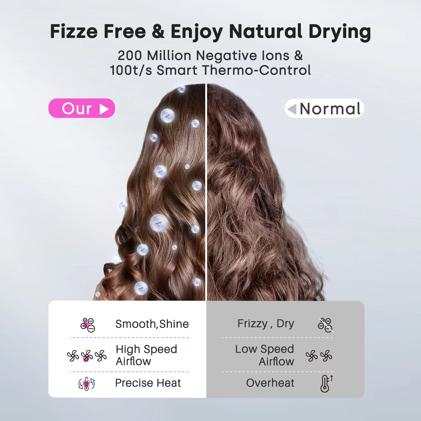 High Speed Hair Dryer with Diffuser and Negative Ions - Smarsty