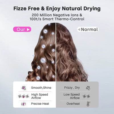 High Speed Hair Dryer with Diffuser and Negative Ions - Smarsty