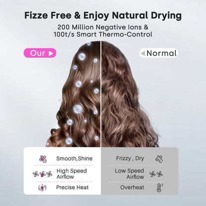 High Speed Hair Dryer with Diffuser and Negative Ions - Smarsty