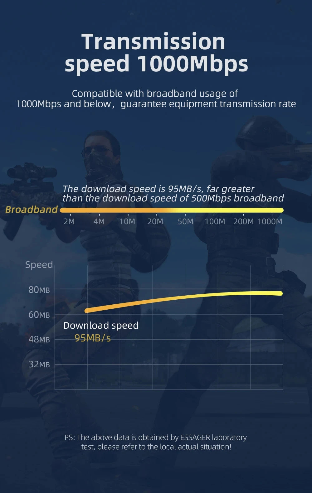 Cat6 Ethernet Cable for High Speed Internet Connection - Smarsty