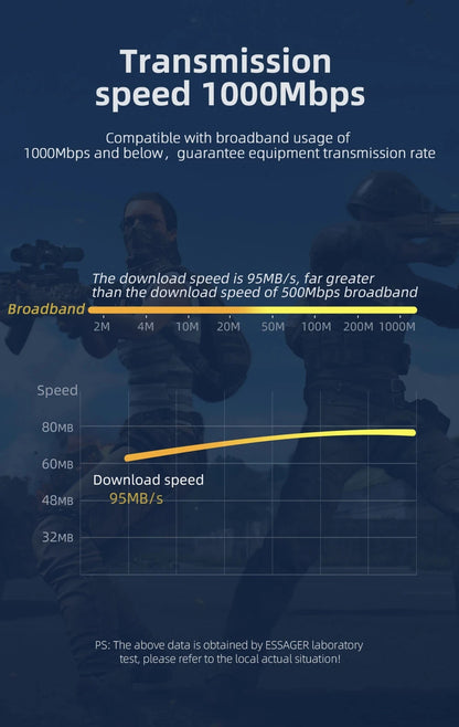Cat6 Ethernet Cable for High Speed Internet Connection - Smarsty