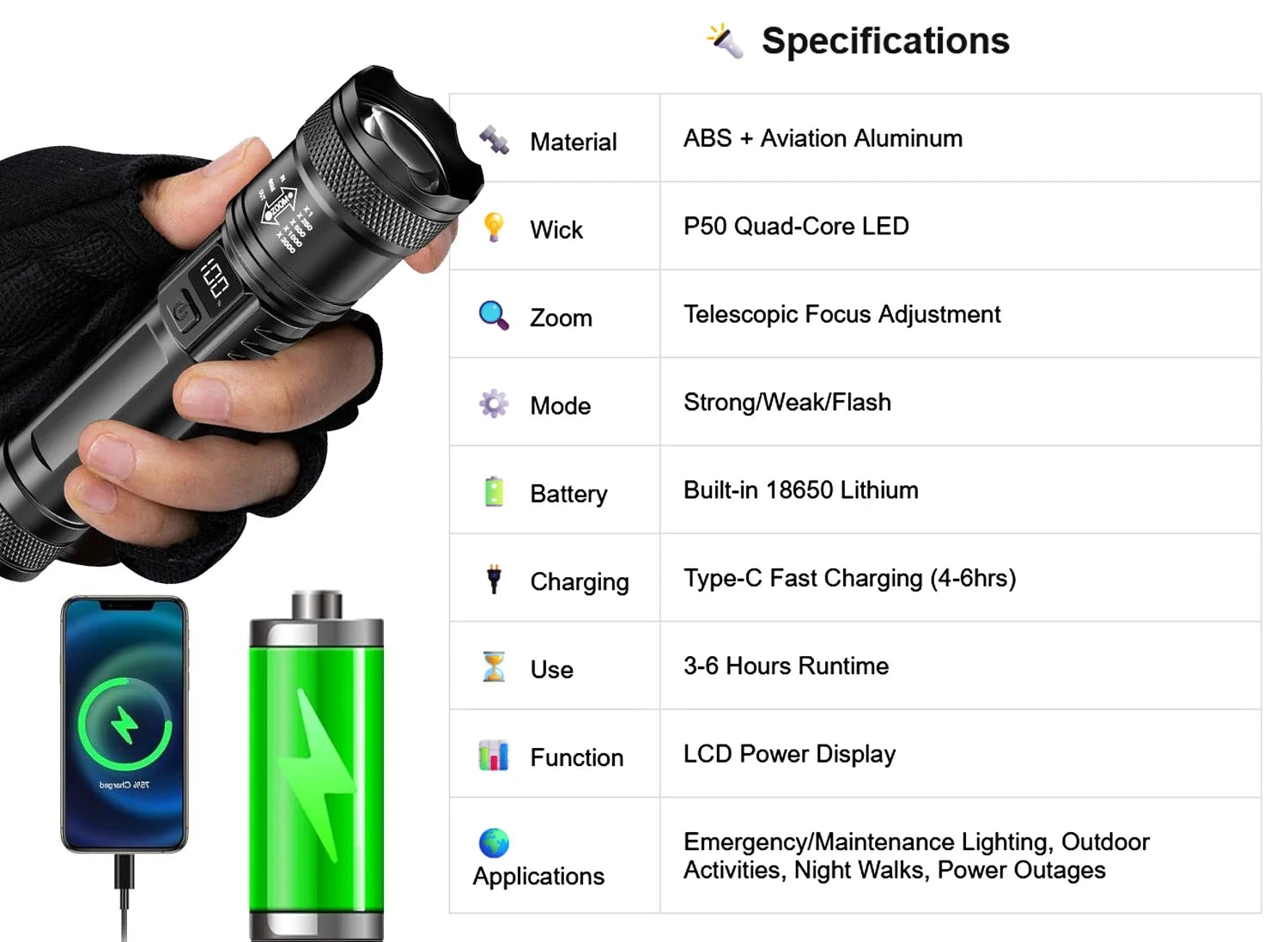 Rechargeable LED Flashlight Zoomable Torch with COB Side Led 7 Modes Waterproof High Power Hand Light Outdoor Wilderness Camping