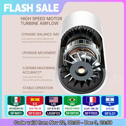 High-Speed Hair Dryer with Low Noise Technology - Smarsty