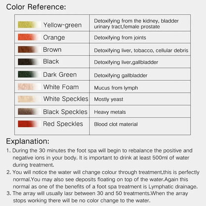 Mini Ionic Detox Foot Bath Spa Machine for Relaxation - Smarsty