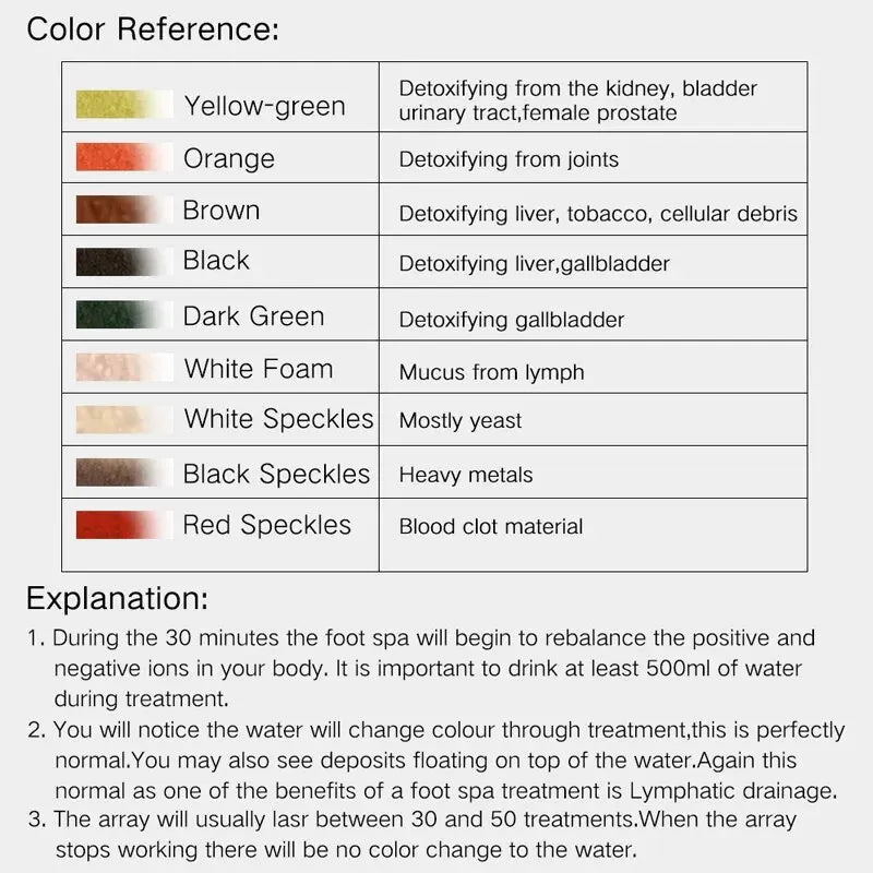 Mini Ionic Detox Foot Bath Spa Machine for Relaxation - Smarsty