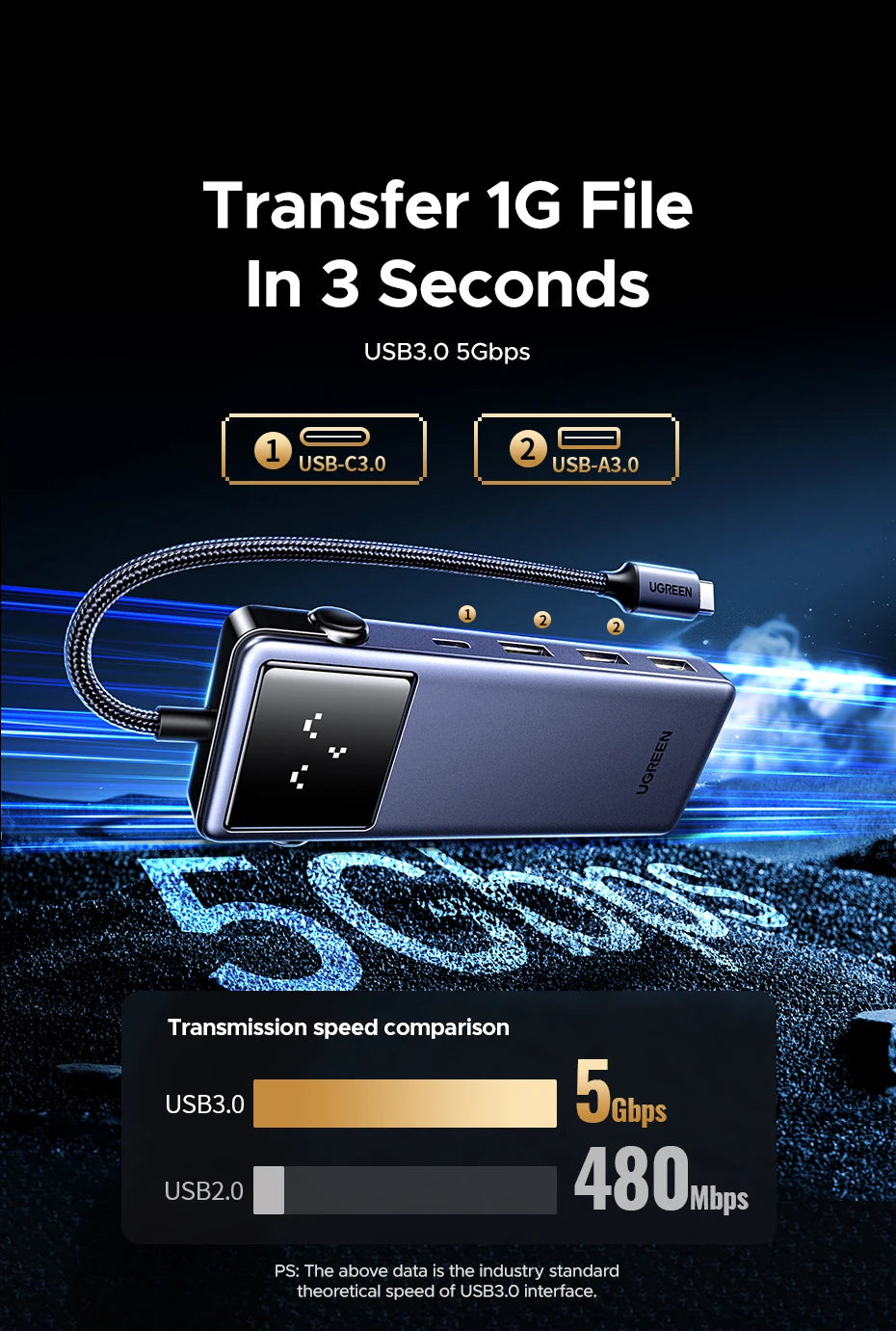 USB C Hub With 4K HDMI And Gigabit Ethernet Docking
