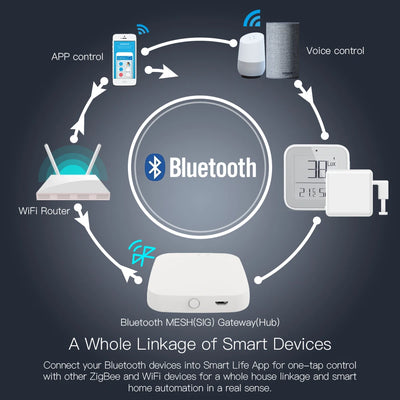 MOES Tuya Bluetooth Gateway Hub for Smart Home Control - Smarsty
