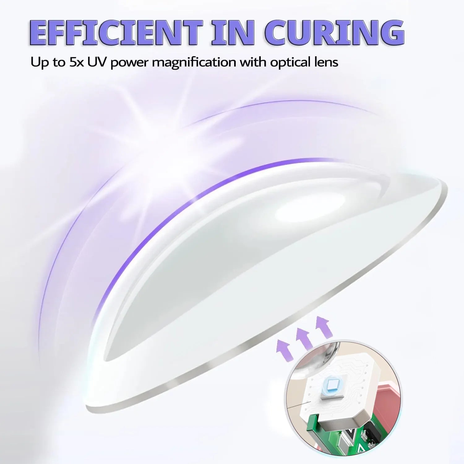 Portable UV LED Nail Dryer Lamp for Quick Drying - Smarsty