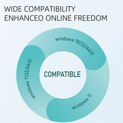 1800Mbps WiFi 6 USB Adapter 5G/2.4GHz USB3.0 Wi-fi Dongle Wireless 802.11ax Network Card High Gain Antenna For Windows 10 11 - Smarsty