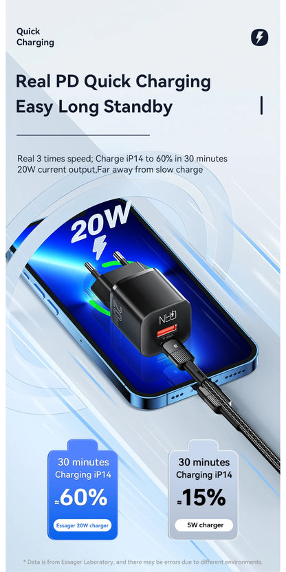 GaN USB C RapidCharge 20W PD Charger for iPhone iPad - Smarsty