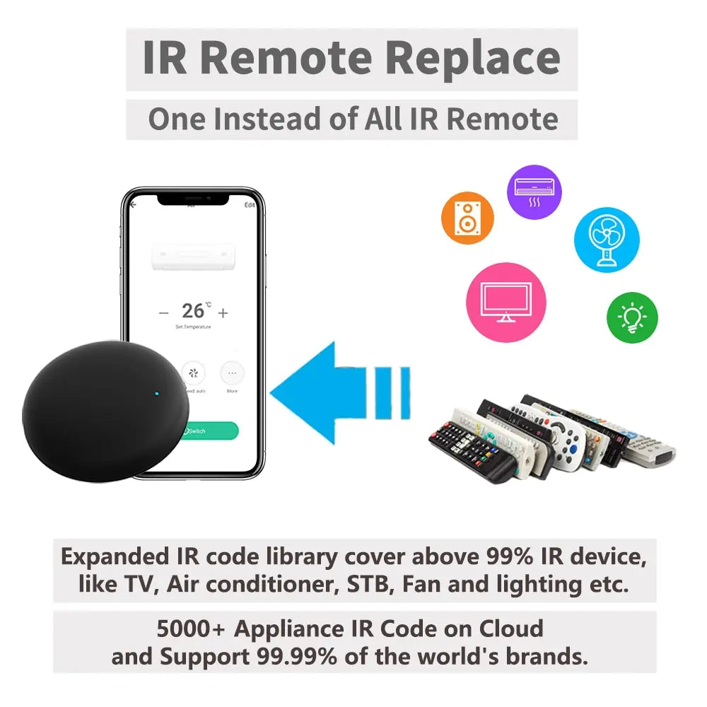 Tuya WiFi Smart IR Remote Control Compatible with Alexa - Smarsty