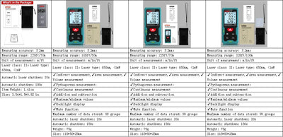 Kiprim Laser Rangefinder High Accuracy Measurement Tool - Smarsty