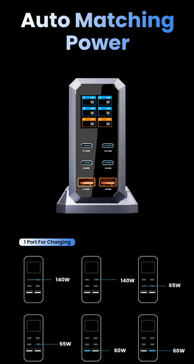 GaN Charger PD 3.1 Six Port Desktop Fast Charging Station - Smarsty