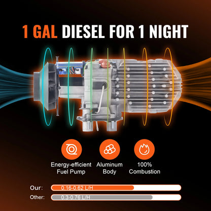 SucceBuy 8KW Diesel Air Heater Bluetooth All-on-one Diesel Heater with LCD Portable Parking Heater for Trailer Camper Van Boat
