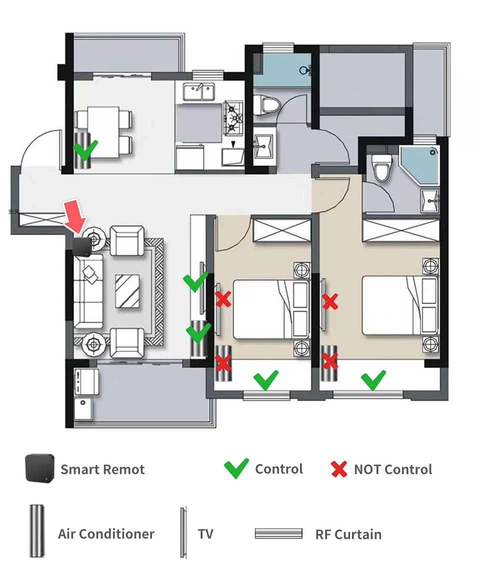 Tuya WiFi Remote Control for Smart Home Devices - Smarsty