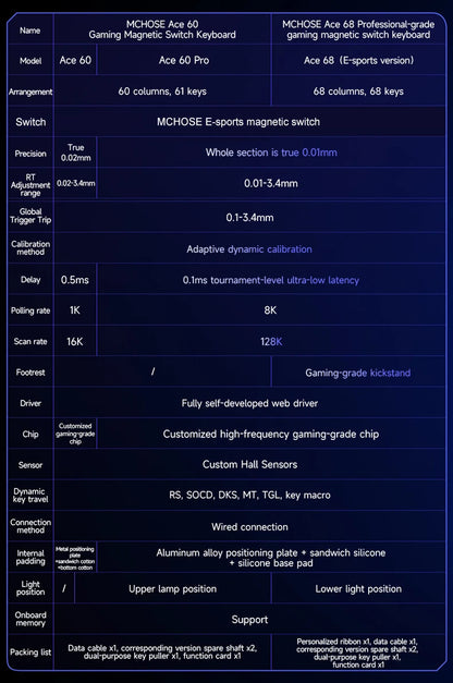 Mechanical Gaming Keyboard Rapid Trigger 8000Hz Response