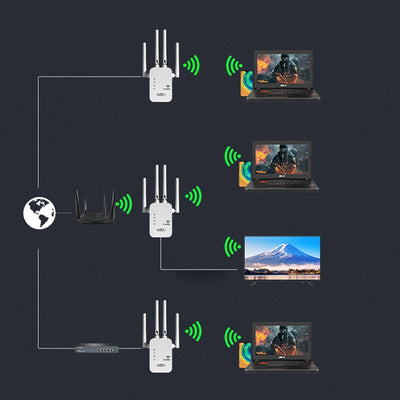 Dual-Band 2.4G 5G WiFi Repeater Signal Booster WiFi Extender 802.11bgn Gigabit Router with WPS EU/US Plug Type WiFi Amplifier - Smarsty