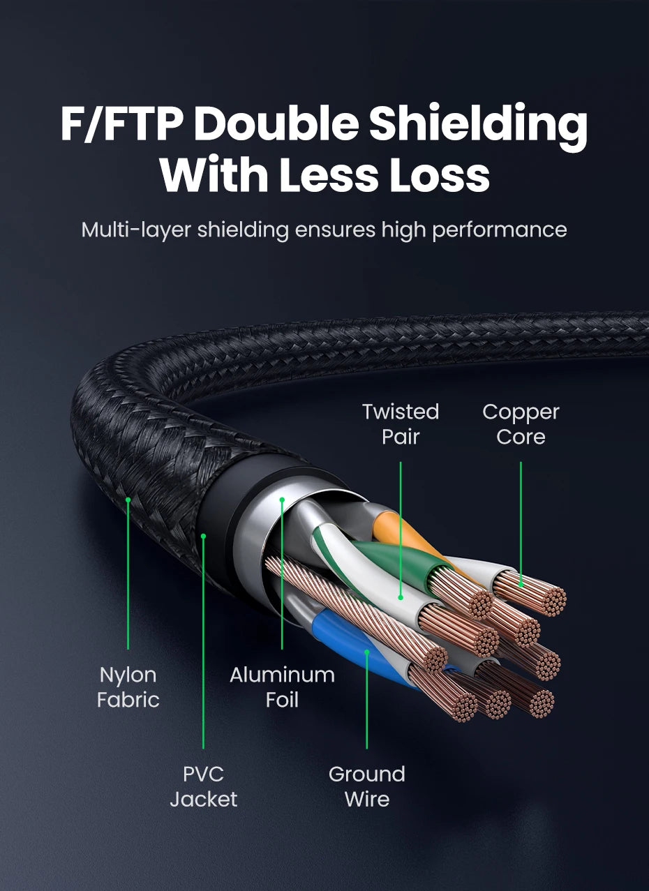 UGREEN CAT 8 Ethernet Cable High Speed Braided 40Gbps 2000Mhz Network Lan Cord RJ45 Shielded Indoor for Router PC PS5 Modem Xbox - Smarsty