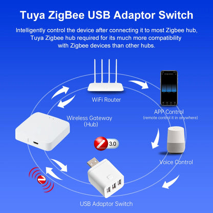 Tuya Smart WiFi Zigbee Micro USB Power Adapter - Smarsty