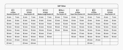 SucceBuy Socket Set 86 Pieces 3/8 1/4 1/2in Drive Socket and Ratchet Set SAE Metric Mechanic Tool Kit with Ratchet Wrench