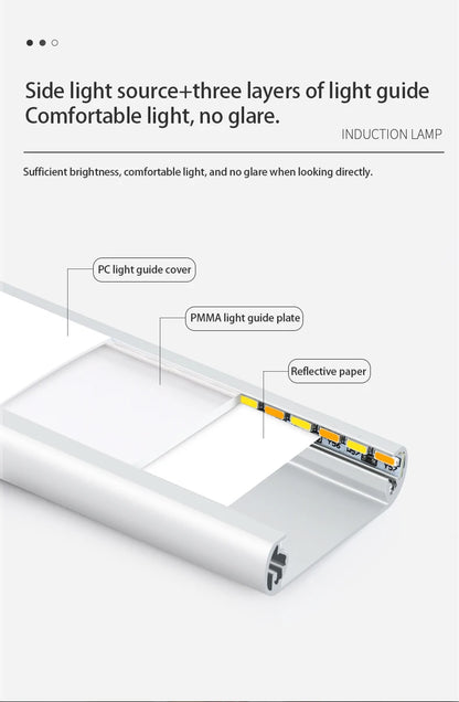 LED Motion Sensor Night Light for Cabinets and Wardrobes - Smarsty