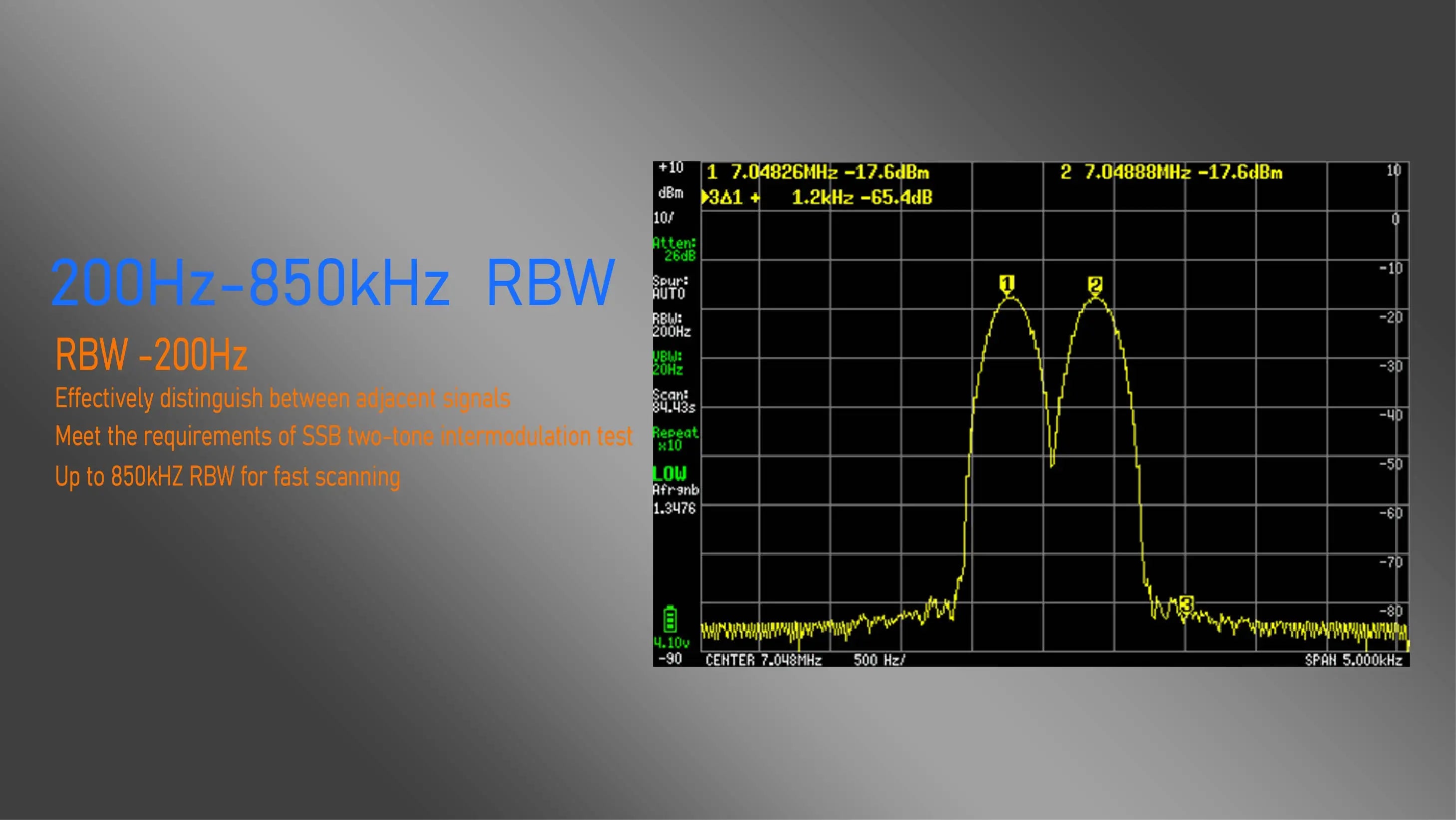 Zeenko ZS-407 Handheld Spectrum Analyzer with 4 Inch Display - Smarsty