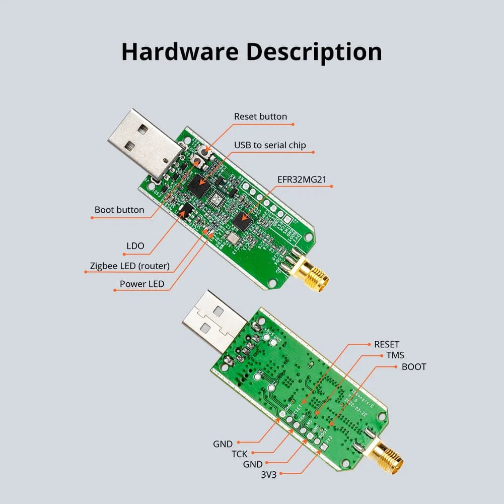 Sonoff Zigbee 3.0 USB Dongle for Smart Home Control - Smarsty