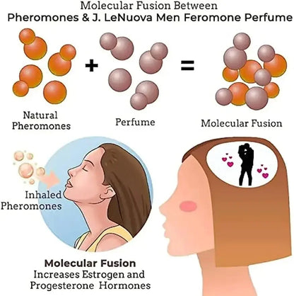Strong Pheromone Fragrance Oil for Attracting Women - Smarsty