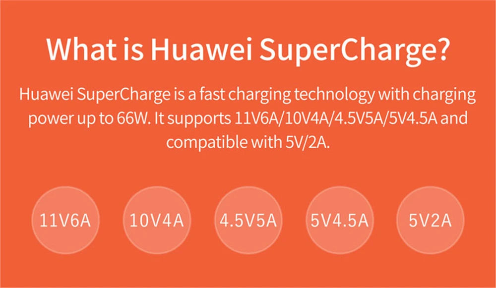 66W USB C Fast Charger For Quick Charge Phones And Tablets - Smarsty