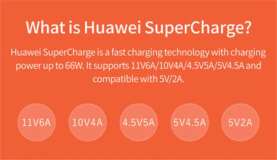 66W USB C Fast Charger For Quick Charge Phones And Tablets - Smarsty
