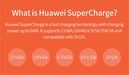 66W USB C Fast Charger For Quick Charge Phones And Tablets - Smarsty